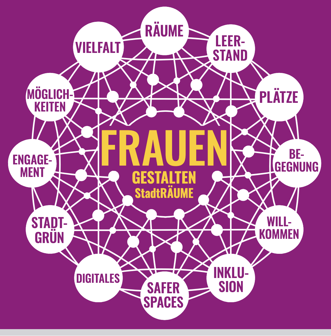 Frauen gestalten Stadträume